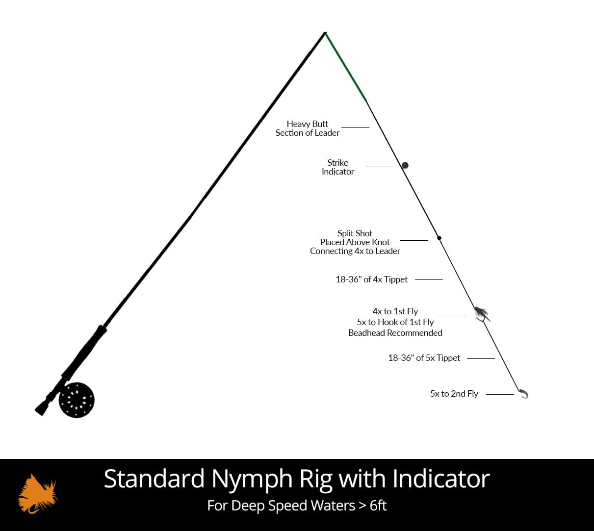 Standard-Nymph-Rig-With-Indicator-Deep-Water Standard-Nymph-Rig-With-Indicator-Deep-Water