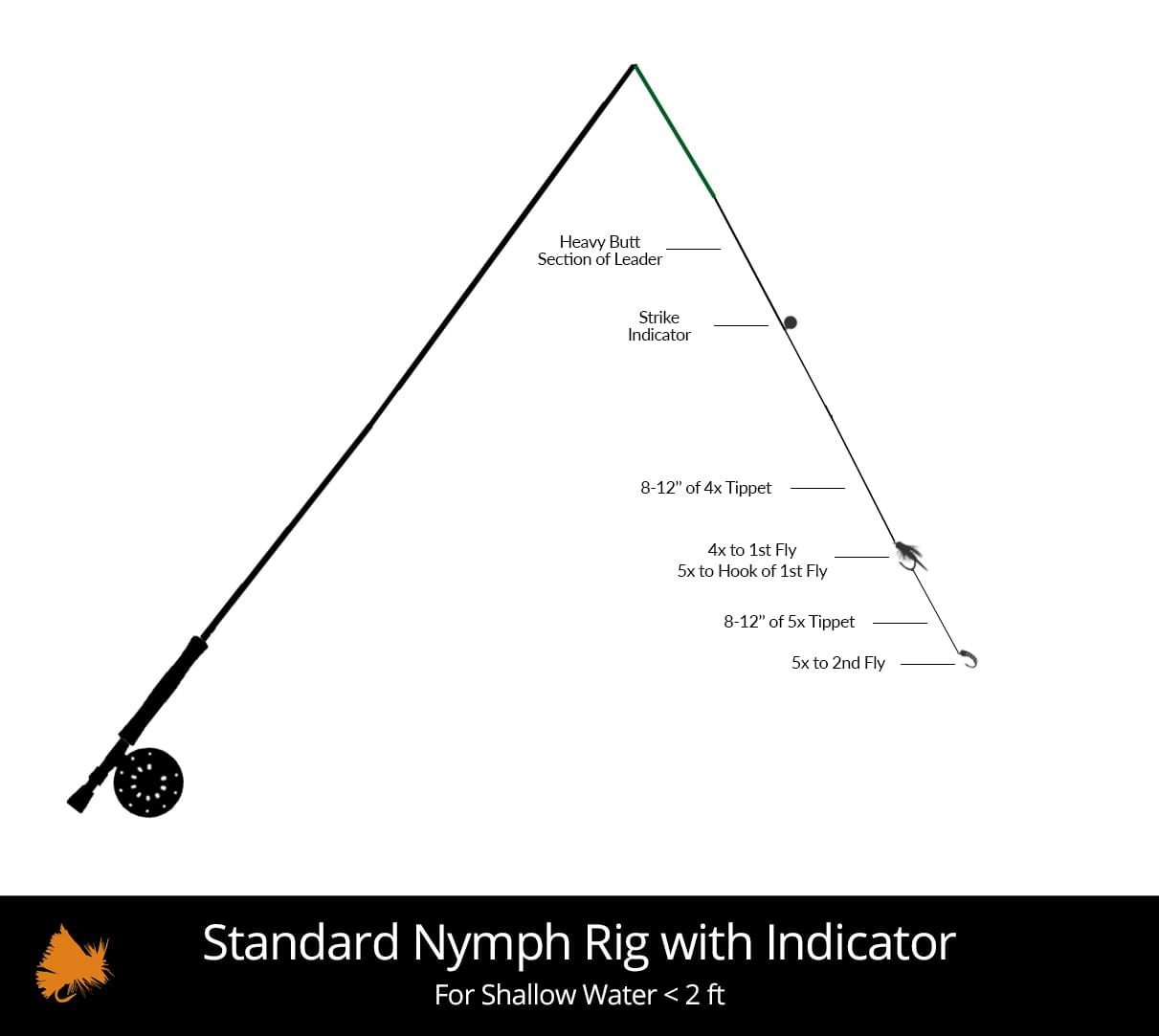 Standard-Nymph-Rig-With-Indicator-Shallow-Water Standard-Nymph-Rig-With-Indicator-Shallow-Water