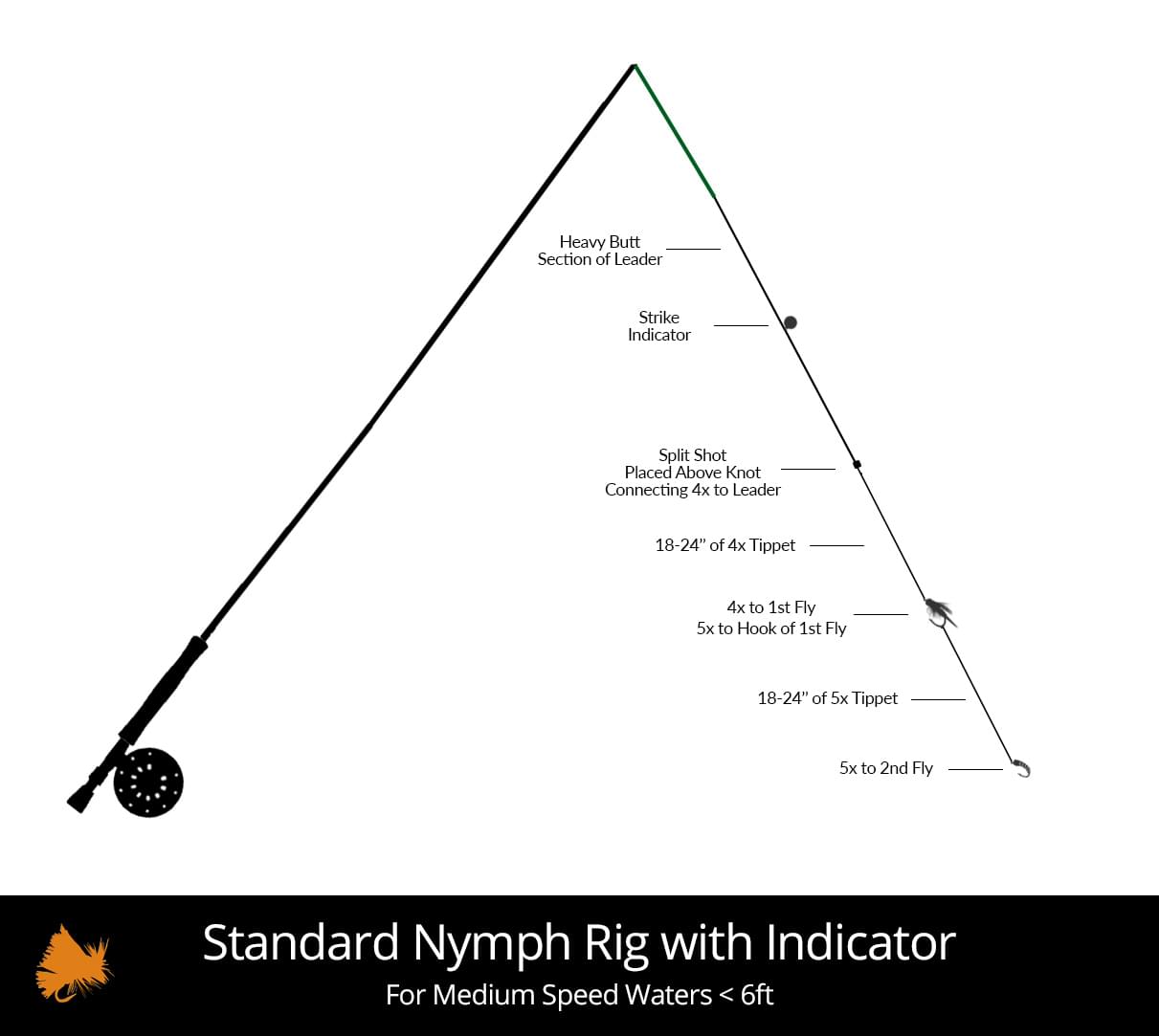 Standard-Nymph-Rig-with-Indicator-Medium-Water Standard-Nymph-Rig-with-Indicator-Medium-Water