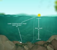 When the tippet length is greater than the water depth, the result is underwater slack and of course, a loss of strike detection.