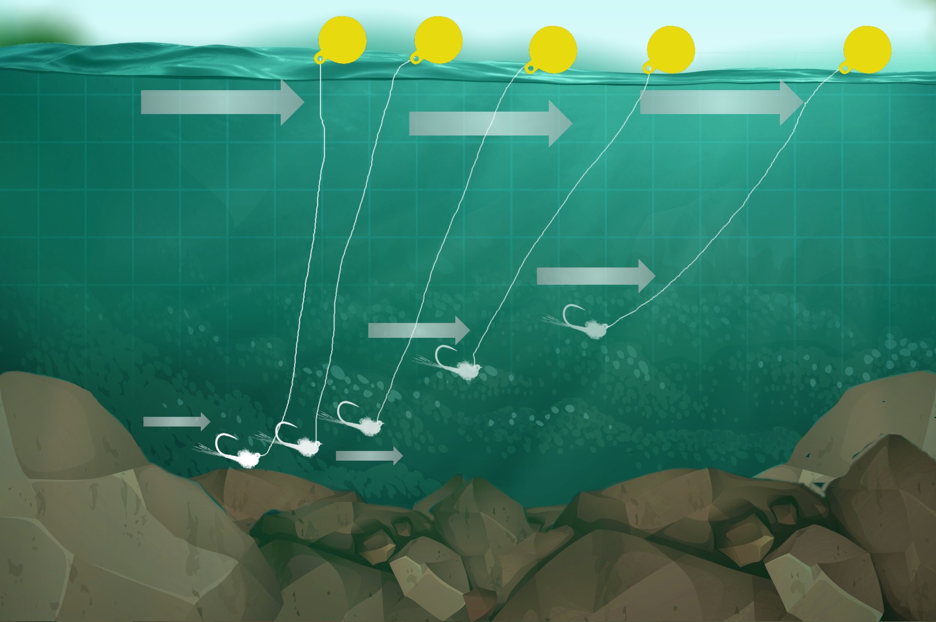 As the indicator moves downstream, it drags the flies up and out of the feeding lane.