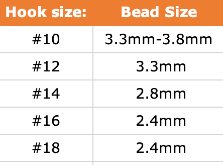 Euro Nymph Beadhead Size Chart